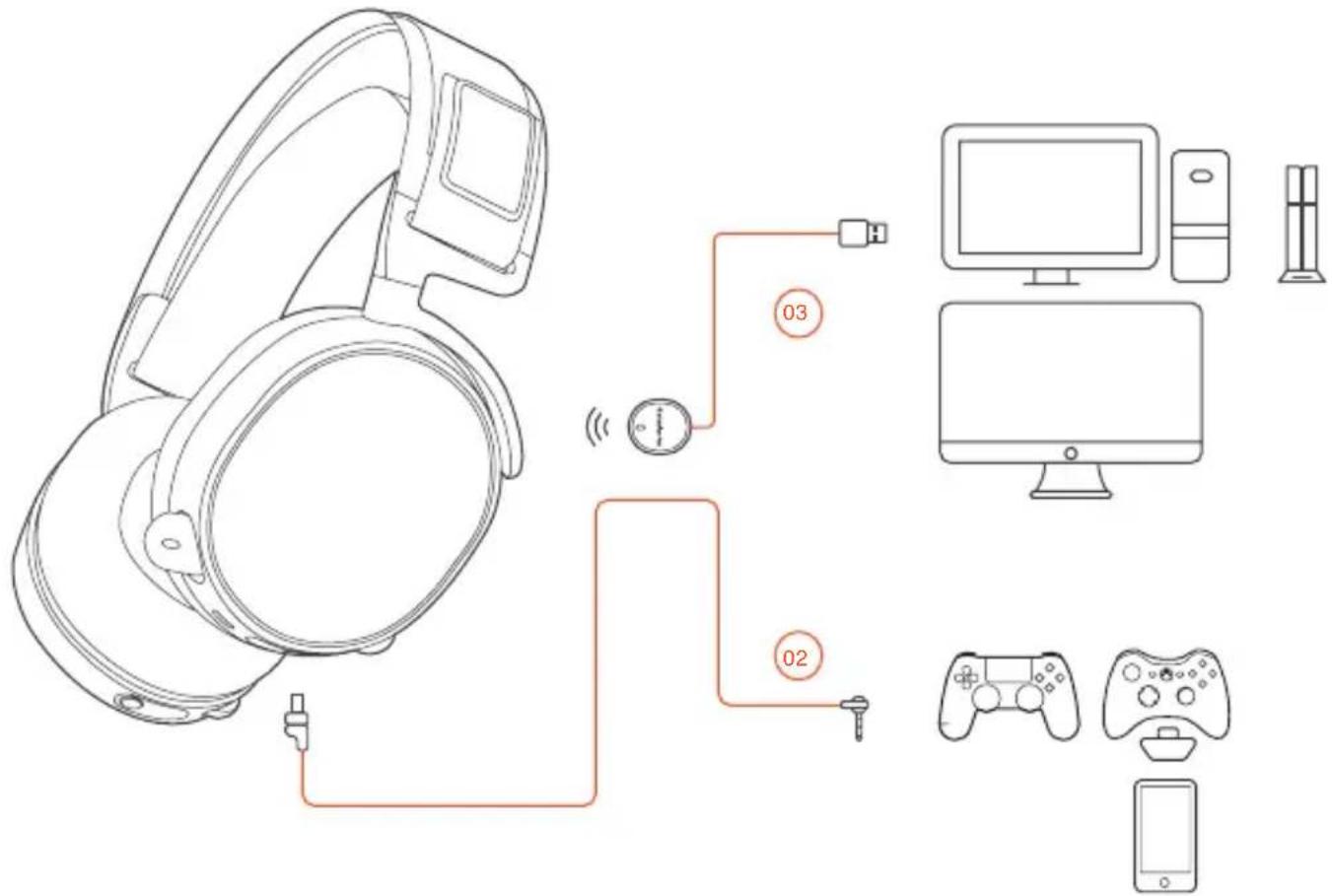 STEELSERIES Arctis 7 2019 - b. PRODUCT OVERVIEW - 3