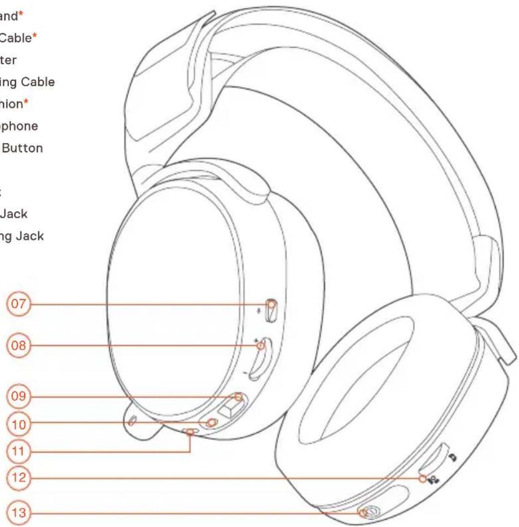 STEELSERIES Arctis 7 2019 - b. PRODUCT OVERVIEW - 2