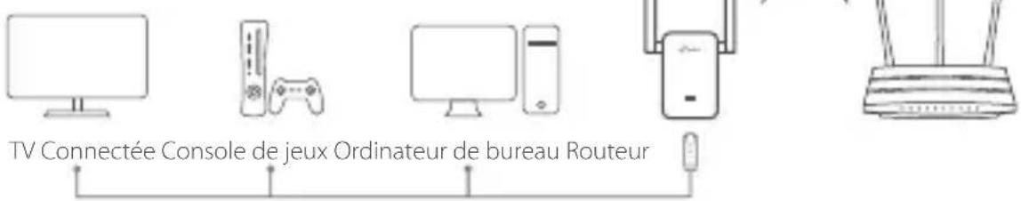 TP-LINK RE365 - Client Wi-Fi - 1