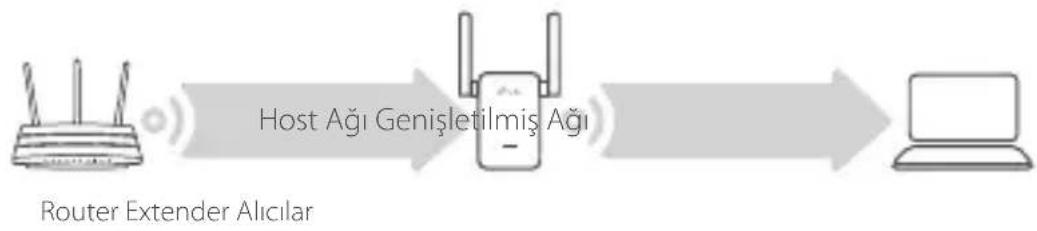 TP-LINK RE365 - Konumu Değişirin - 1