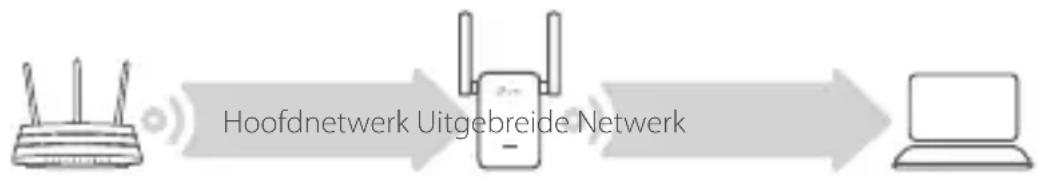 TP-LINK RE365 - Herplaats - 1