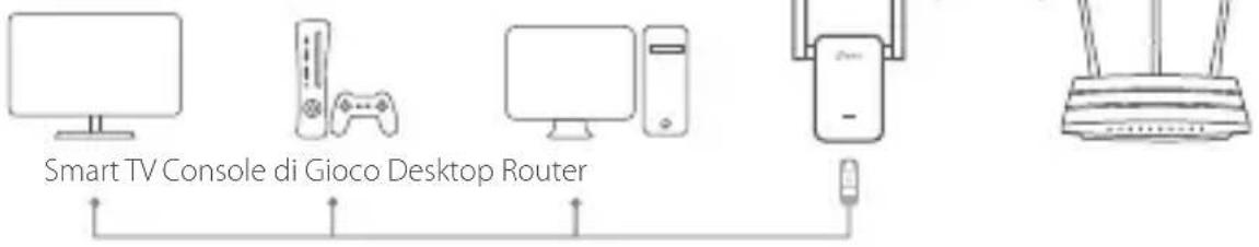TP-LINK RE365 - Adattore per Entertainment - 1