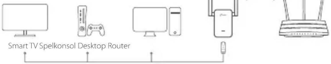 TP-LINK RE365 - Ethernet-anslutning - 1