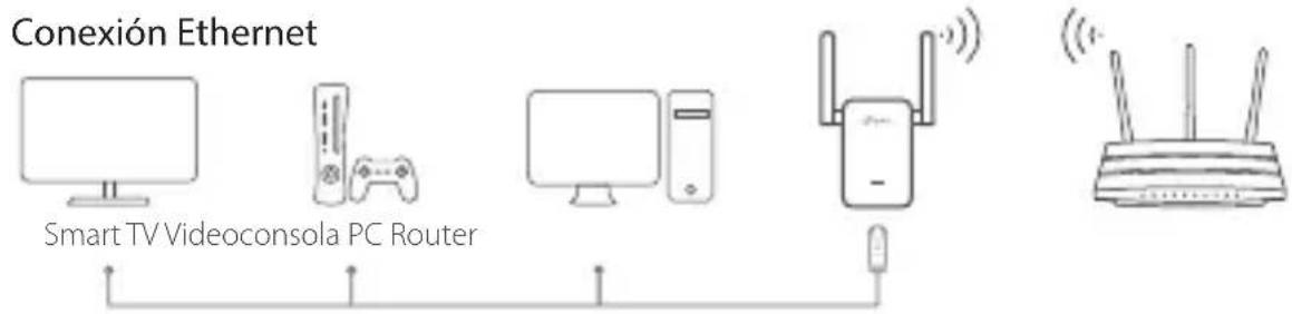 TP-LINK RE365 - Adaptador de Entrenimiento - 1
