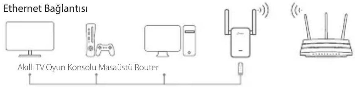 TP-LINK RE365 - EglenceAdaptoru - 1