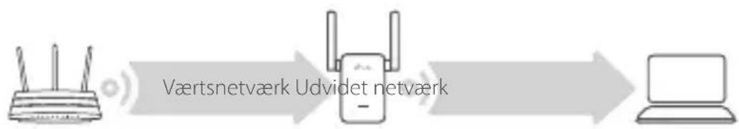 TP-LINK RE365 - Flyt - 1