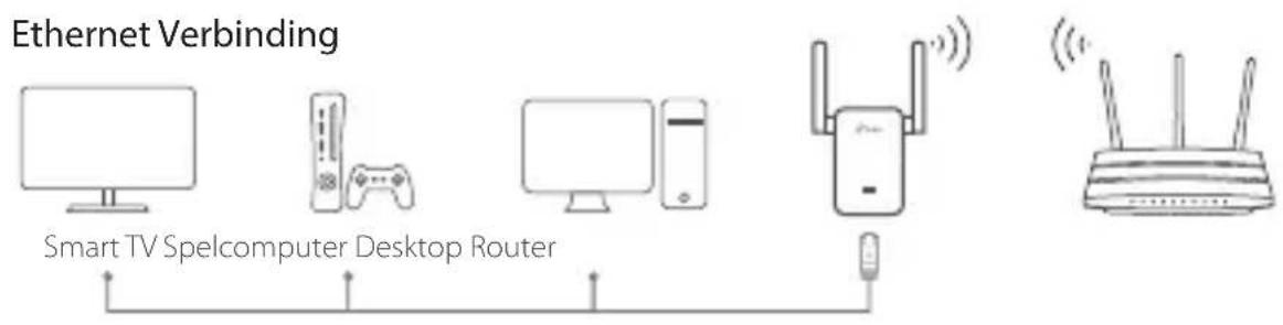 TP-LINK RE365 - Entertainment Adapter - 1