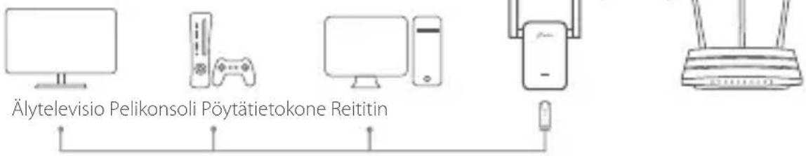 TP-LINK RE365 - Viihdesovitin - 1