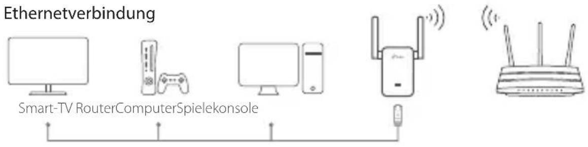 TP-LINK RE365 - Entertainment-Adapter - 1
