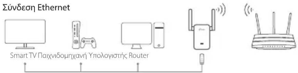 TP-LINK RE365 - Xpólnon ως Entertainment Adapter - 1