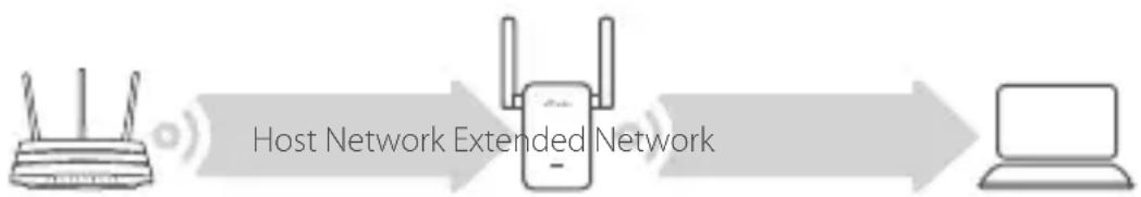 TP-LINK RE365 - Relocate - 1