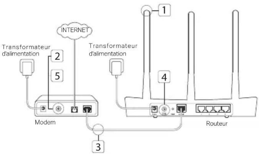 TP-LINK Archer A7 - Brancher le matériel - 1