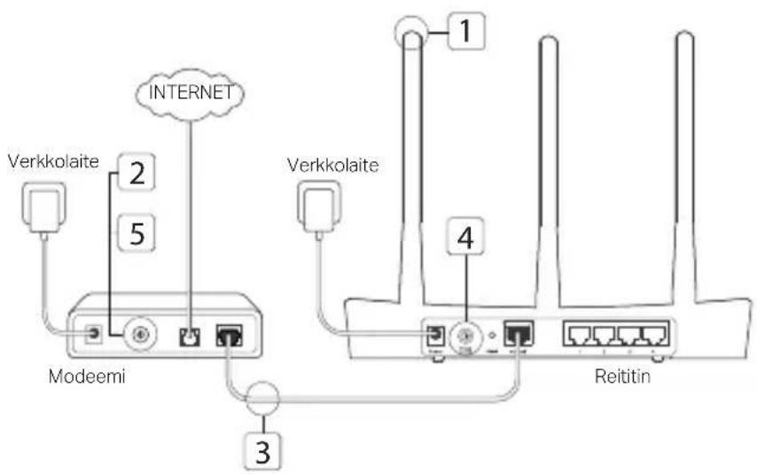 TP-LINK Archer A7 - Laitteiston kytkeminen - 1