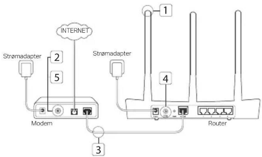 TP-LINK Archer A7 - Tilslutning af hardware - 1