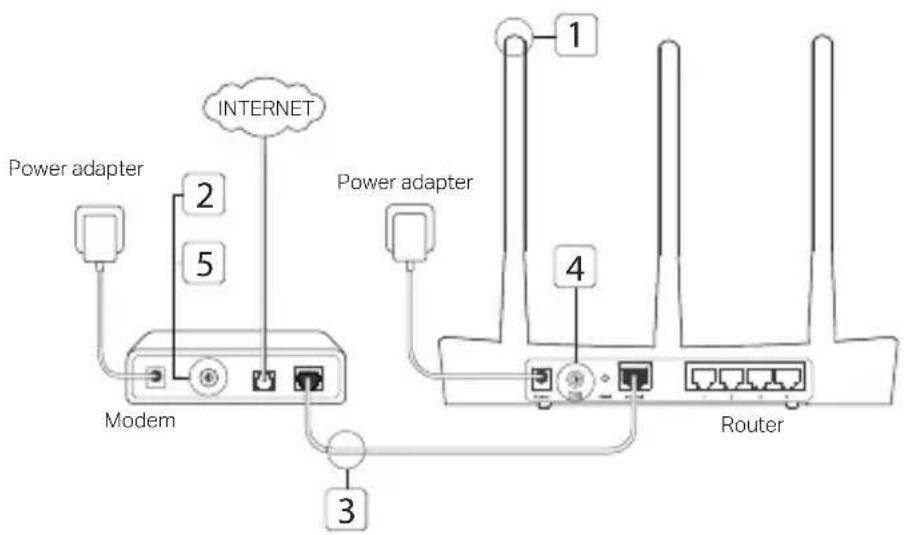 TP-LINK Archer A7 - Connect the Hardware - 1