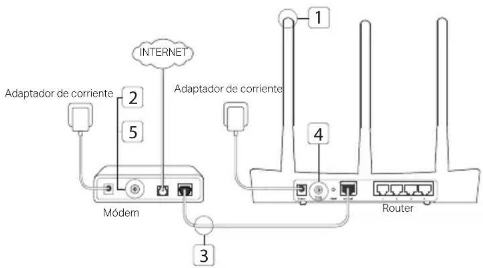 TP-LINK Archer A7 - Conexión del Hardware - 1