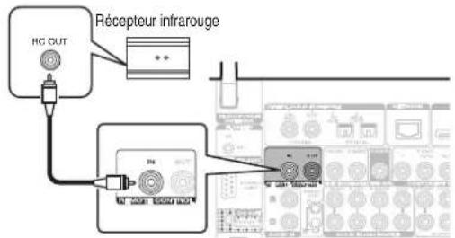 MARANTZ SR5013 - ■ Execution d'opérations par télécommande sur cet apparéil sans contact visuel - 1