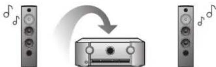MARANTZ SR5013 - Connexions Lecture Reglages Conseils Annexe - 1