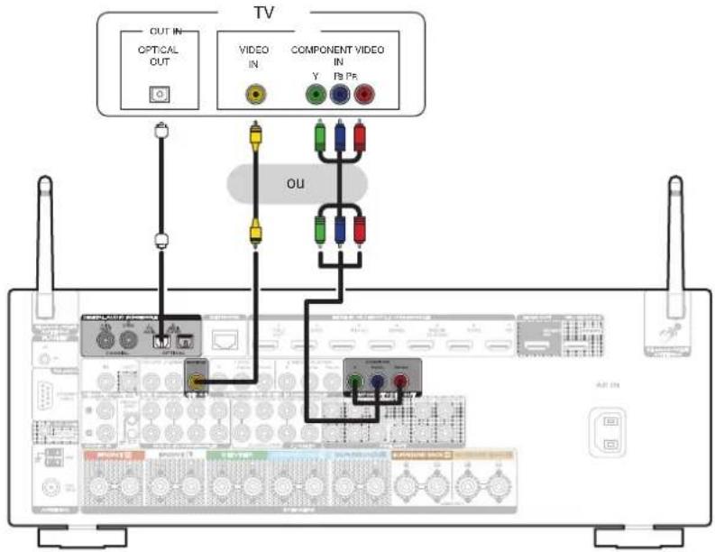 MARANTZ SR5013 - Connexion 3 : Téleviseur non équipe d'une borne HDMI - 1