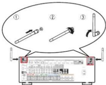 MARANTZ SR5013 - Connecteurs Bluetooth/d'antenne LAN - 1