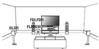 MARANTZ SR5013 - Exemple de plan d'enceintes Dolby Atmos Enabled - 1