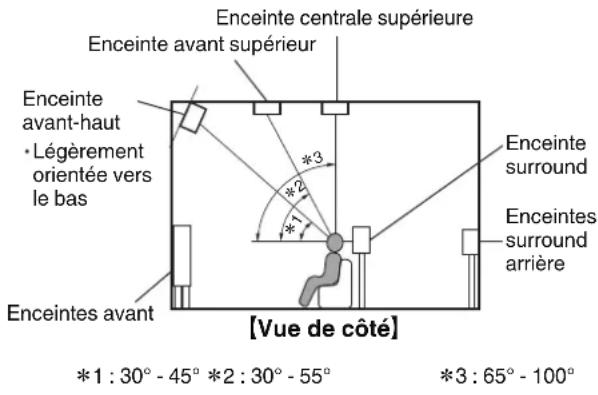 MARANTZ SR5013 - Ture Reglages Conseils Annexe - 2