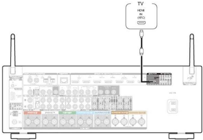 MARANTZ SR5013 - Connexion 1 : Televiseur équipé d'une borne HDMI et compatible avec la fonction ARC (Audio Return Channel) - 1