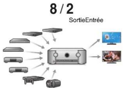 MARANTZ SR5013 - HDCP 2.2 - 7