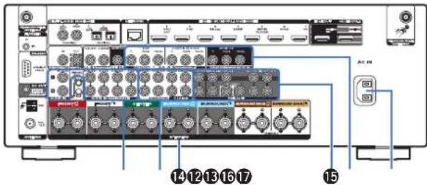 MARANTZ SR5013 - Contents Connexions Lecture Reglages Conseils Annexe - 1
