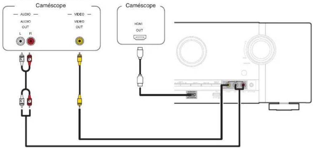 MARANTZ SR5013 - Connexion d'un caméscope video ou d'un console de produits - 1