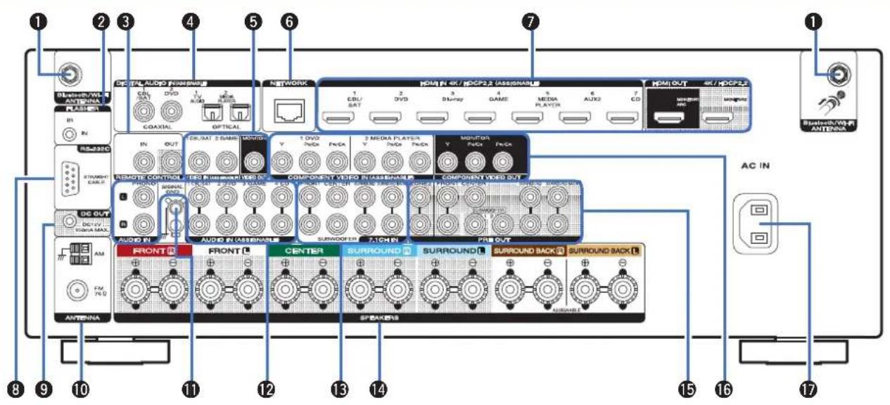 MARANTZ SR5013 - Panneau arrête - 1