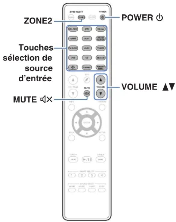 MARANTZ SR5013 - ■ Connexion 2: Connexion à l'aide d'un amplificateur externe (ZONE2) - 4
