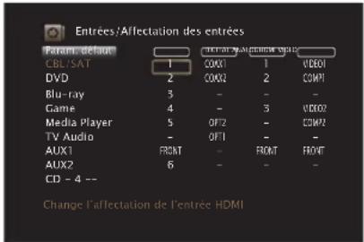 MARANTZ SR5013 - Affectation des entrées - 1