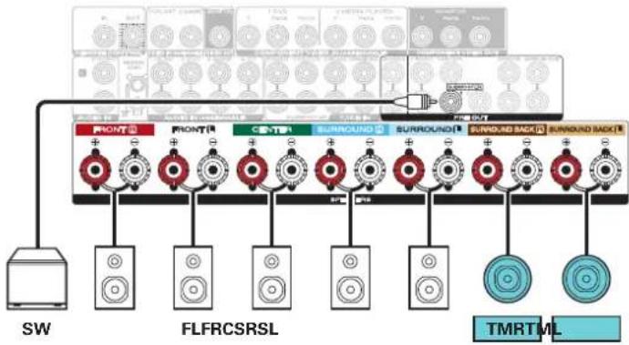 MARANTZ SR5013 - Exemple de connexions avec utilisation d'enceintes centrales supérieures - 3