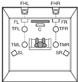 MARANTZ SR5013 - Ture Reglages Conseils Annexe - 3