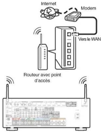 MARANTZ SR5013 - LAN sans fil - 1
