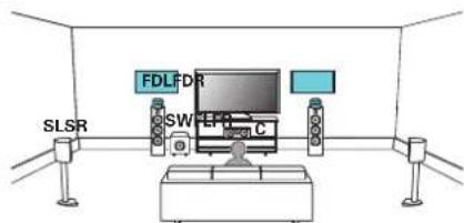 MARANTZ SR5013 - Exemple de connexions avec utilisation d'enceintes Dolby Atmos Enabled avant - 1