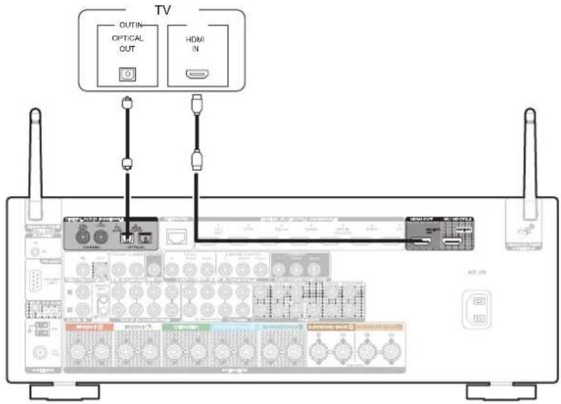 MARANTZ SR5013 - Connexion 2 : Televiseur équipé d'une borne HDMI et incompatible avec la fonction ARC (Audio Return Channel) - 1