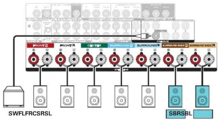 MARANTZ SR5013 - Exemples de connexions avec utilisation d'enceintes surround arrête - 3