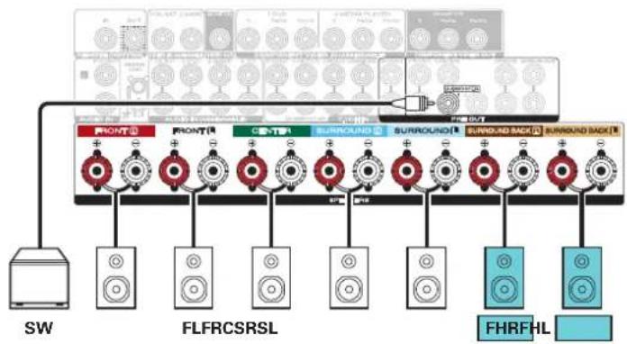 MARANTZ SR5013 - Exemple de connexions avec utilisation d'enceintes avant-haut - 3