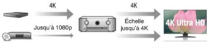 MARANTZ SR5013 - Haute performance - 2