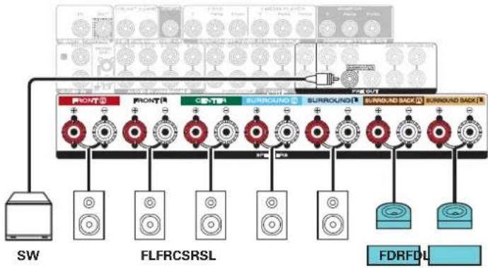 MARANTZ SR5013 - Exemple de connexions avec utilisation d'enceintes Dolby Atmos Enabled avant - 3