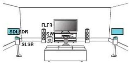 MARANTZ SR5013 - Exemple de connexions avec utilisation d'enceintes Dolby Atmos Enabled surround - 1