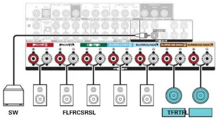 MARANTZ SR5013 - Exemple de connexions avec utilisation d'enceintes supérieures avant - 3