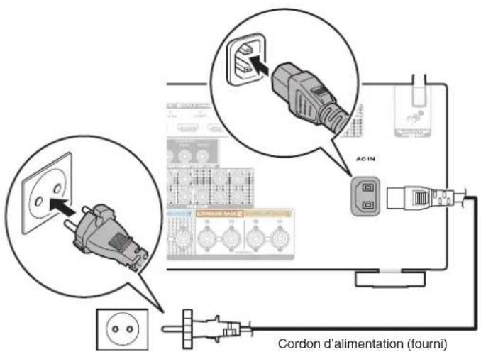 MARANTZ SR5013 - Connexion du cordon d'alimentation - 1