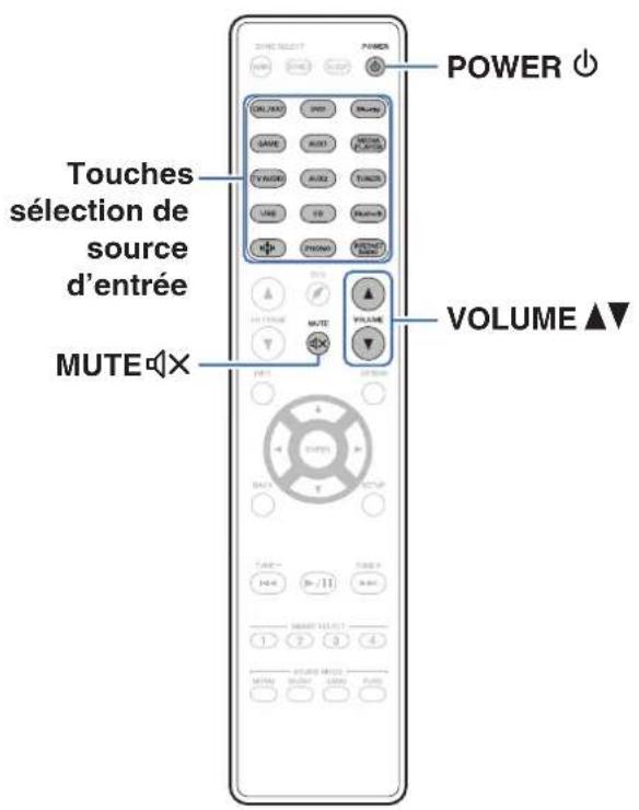 MARANTZ SR5013 - Utilisation basique - 1