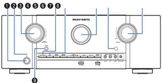 MARANTZ SR5013 - Contents Connexions Lecture Reglages Conseils Annexe - 1