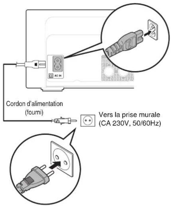 DENON Ceol RCDN10 - Connexion du cordon d'alimentation - 1