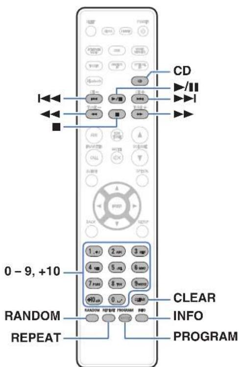 DENON Ceol RCDN10 - Lecture de CD - 1