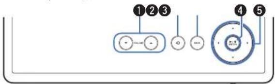 DENON Ceol RCDN10 - [Panneau supérieur] - 1